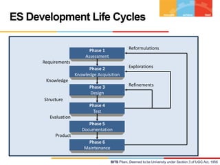 ES Development Life Cycles
Reformulations

Phase 1
Assessment

Requirements
Phase 2
Knowledge Acquisition

Explorations

P...