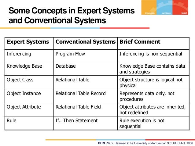 Expert system