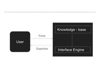 Expert system | PPTX