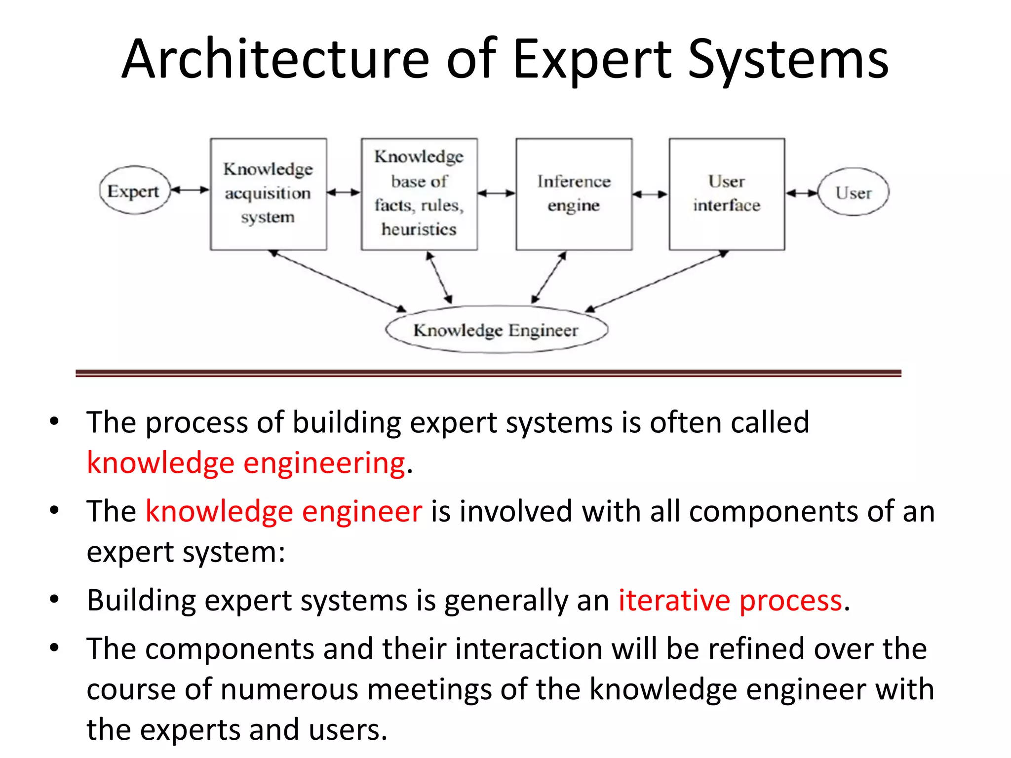 Architecture of Expert Systems
• The process of building expert systems is often called
knowledge engineering.
• The knowledge engineer is involved with all components of an
expert system:
• Building expert systems is generally an iterative process.
• The components and their interaction will be refined over the
course of numerous meetings of the knowledge engineer with
the experts and users.
 