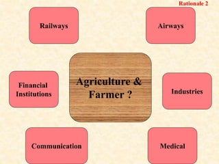 Medical
AirwaysRailways
Communication
Industries
Financial
Institutions
Agriculture &
Farmer ?
Rationale 2
 