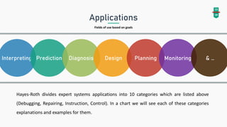Applications
Fields of use based on goals
Hayes-Roth divides expert systems applications into 10 categories which are listed above
(Debugging, Repairing, Instruction, Control). In a chart we will see each of these categories
explanations and examples for them.
13
18
Interpreting Prediction Diagnosis Design Planning Monitoring & …
 