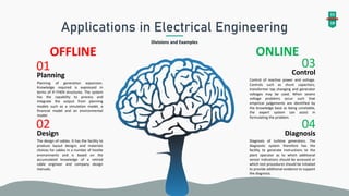 Applications in Electrical Engineering
Divisions and Examples
Planning
01
Planning of generation expansion.
Knowledge required is expressed in
terms of IF-THEN structures. The system
has the capability to process and
integrate the output from planning
models such as a simulation model, a
financial model and an environmental
model.
Design
02
The design of cables. It has the facility to
produce layout designs and materials
choices for cables in a number of hostile
environments and is based on the
accumulated knowledge of a retired
cable engineer and company design
manuals.
Control
03
Control of reactive power and voltage.
Controls such as shunt capacitors,
transformer tap changing and generator
voltages may be used. When severe
voltage problems occur such that
empirical judgements are identified by
the knowledge base as being unreliable,
the expert system can assist in
formulating the problem.
Diagnosis
04
Diagnosis of turbine generators. The
diagnostic system therefore has the
facility to generate instructions to the
plant operator as to which additional
sensor indications should be accessed or
which test procedures should be initiated
to provide additional evidence to support
the diagnosis.
15
18
OFFLINE ONLINE
 