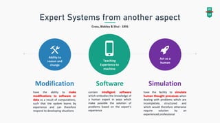 Expert Systems from another aspect
Cross, Blakley & Shui - 1991
have the ability to make
modifications to software or
data as a result of computations,
such that the system learns by
experience and can therefore
respond to developing situations
Modification
contain intelligent software
which embodies the knowledge of
a human expert in ways which
make possible the solution of
problems based on the expert's
experience
Software
have the facility to simulate
human thought processes when
dealing with problems which are
incompletely structured and
which would therefore otherwise
require solution by an
experienced professional
Simulation
Ability to
reason and
change
Teaching
Experience to
machine
Act as a
human
05
18
 