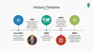 History Timeline
Late 1940’s
Researchers realized
the potential of
computers for doing
the act of “Thinking”
2000’s
incorporating new
knowledge more easily,
improving systems which
are now called as
“Intelligent Systems”
1980’s
Worldwide
proliferation of Expert
System research
opportunities
1990’s
the term expert
system and the idea
of a standalone AI
system mostly
dropped from the IT
lexicon
1965
Formal introduction of
Expert System by
Stanford Heuristic
Programming SP, Dr.
Edward A. Feigenbaum
06
18
 
