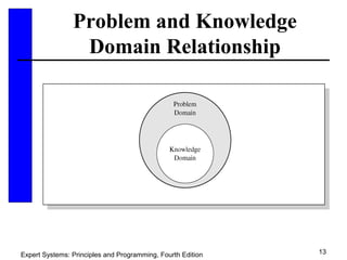 Problem Domain Expert Expert system 21 sldes | PPT