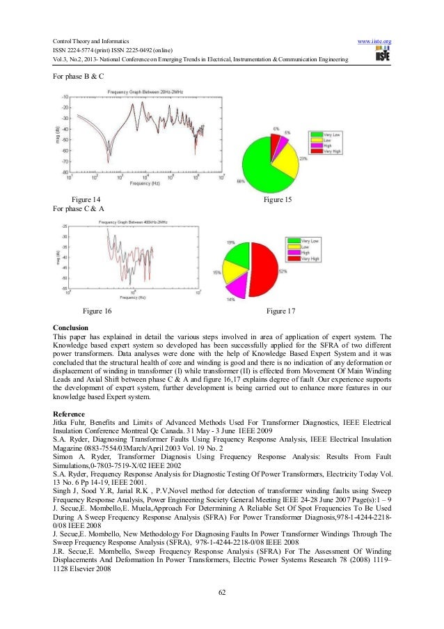 Expert system for sweep frequency response analysis of power transfor…