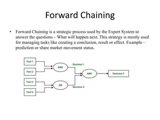 Expert System in Artificial Intelligence | PPTX