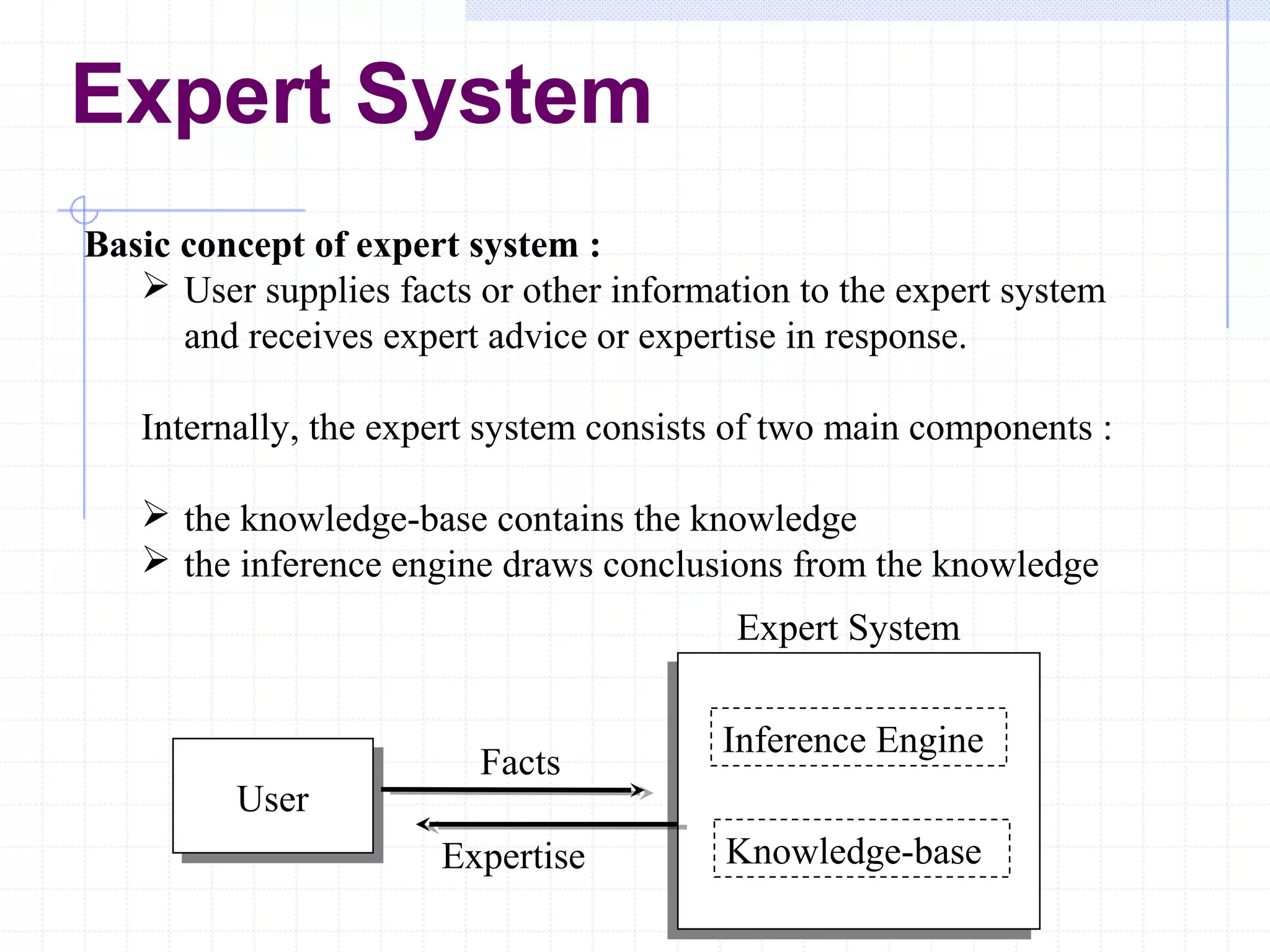 Expert System
Basic concept of expert system :
 User supplies facts or other information to the expert system
and receives expert advice or expertise in response.
Internally, the expert system consists of two main components :
 the knowledge-base contains the knowledge
 the inference engine draws conclusions from the knowledge
Expert System

User

Facts
Expertise

Inference Engine
Knowledge-base

 