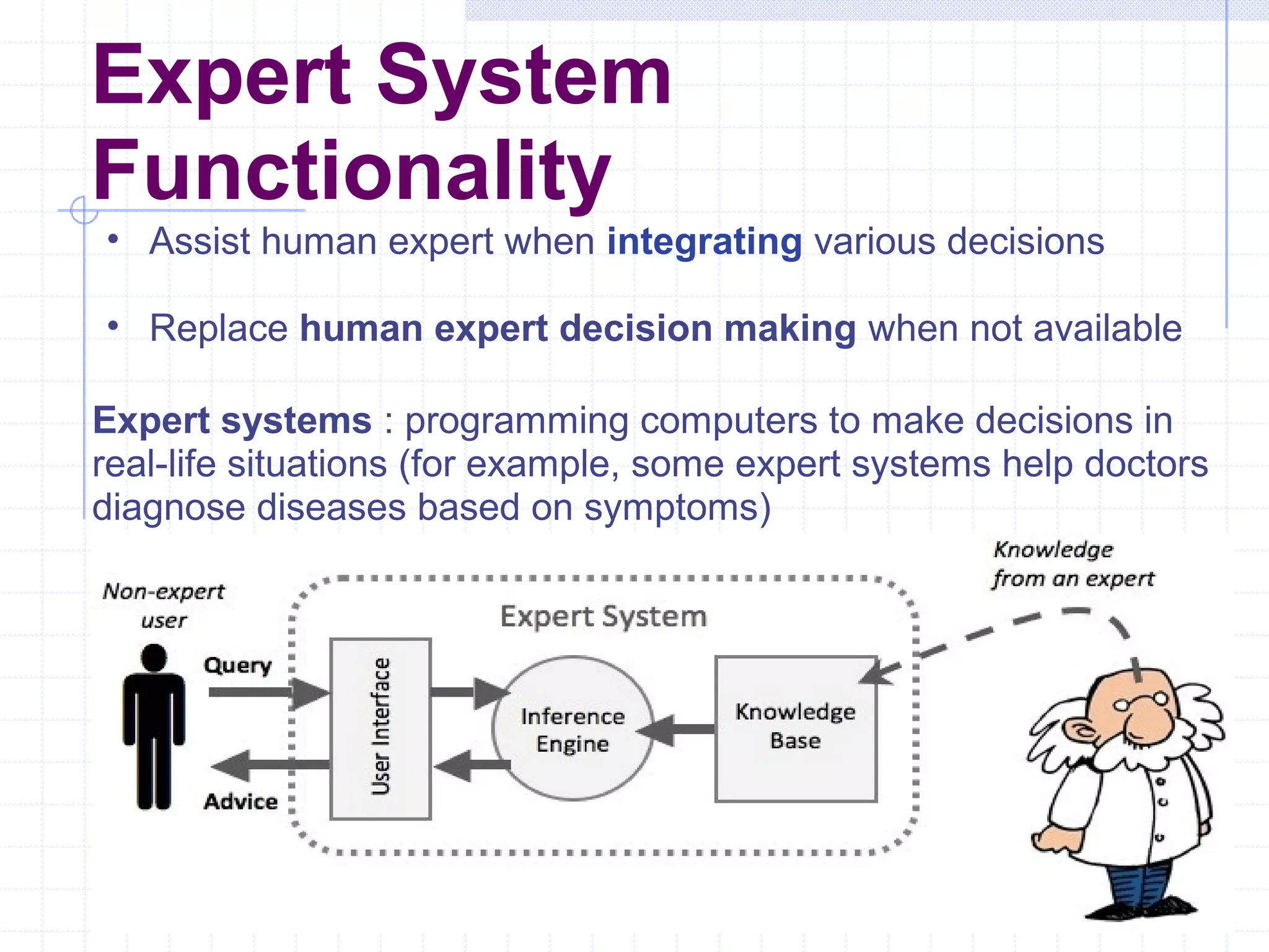 Expert System
Functionality
• Assist human expert when integrating various decisions
• Replace human expert decision making when not available
Expert systems : programming computers to make decisions in
real-life situations (for example, some expert systems help doctors
diagnose diseases based on symptoms)

 
