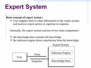 Expert System
Basic concept of expert system :
 User supplies facts or other information to the expert system
and receives expert advice or expertise in response.
Internally, the expert system consists of two main components :
 the knowledge-base contains the knowledge
 the inference engine draws conclusions from the knowledge
Expert System

User

Facts
Expertise

Inference Engine
Knowledge-base

 