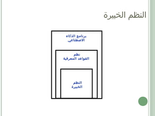 ‫الخبيرة‬ ‫النظم‬
‫الذكاء‬ ‫برنامج‬
‫الطصطناعي‬
‫نظم‬
‫المعرفية‬ ‫القواعد‬
‫النظم‬
‫الخبيرة‬
 