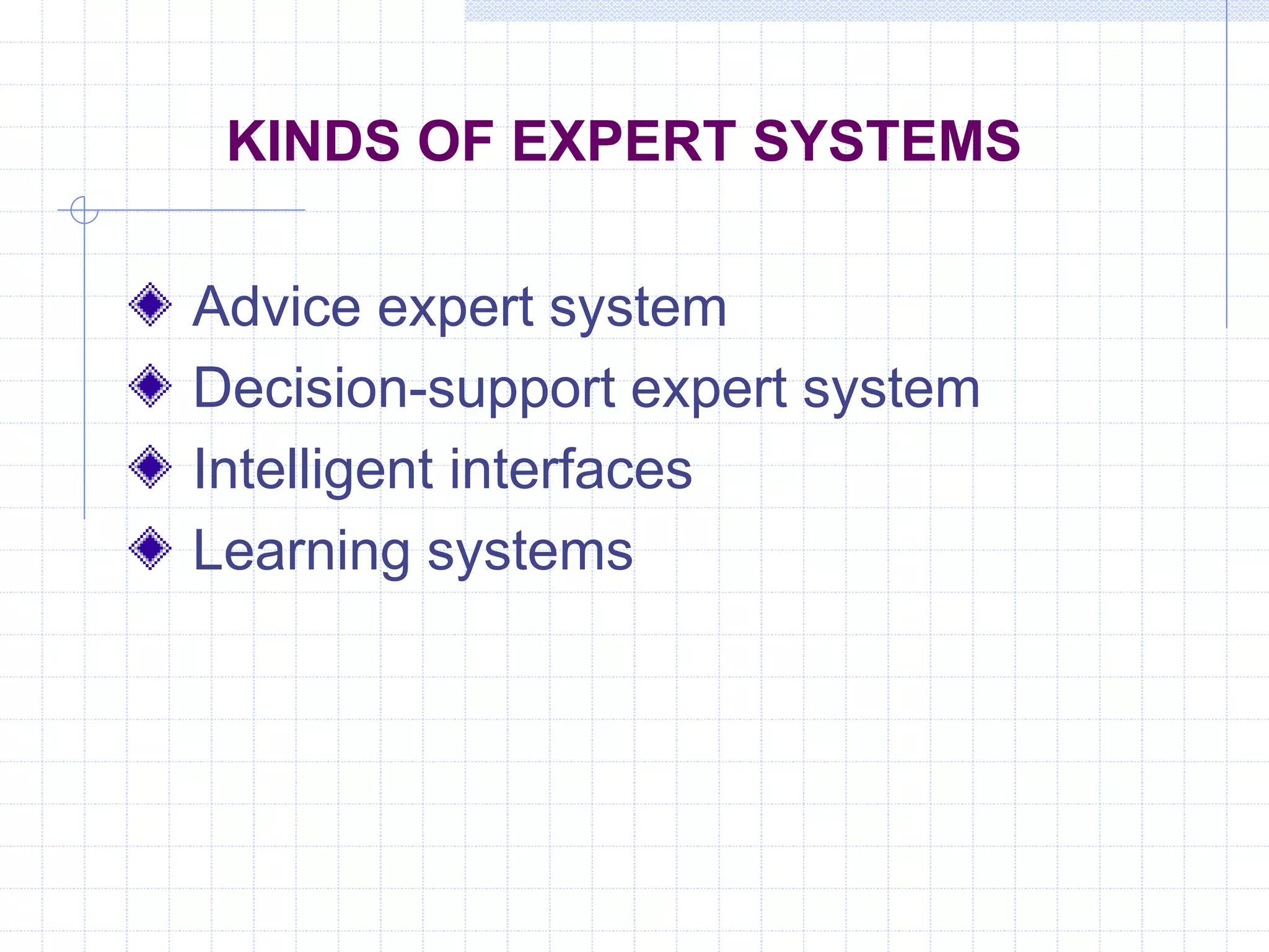 KINDS OF EXPERT SYSTEMS 
Advice expert system 
Decision-support expert system 
Intelligent interfaces 
Learning systems 
 