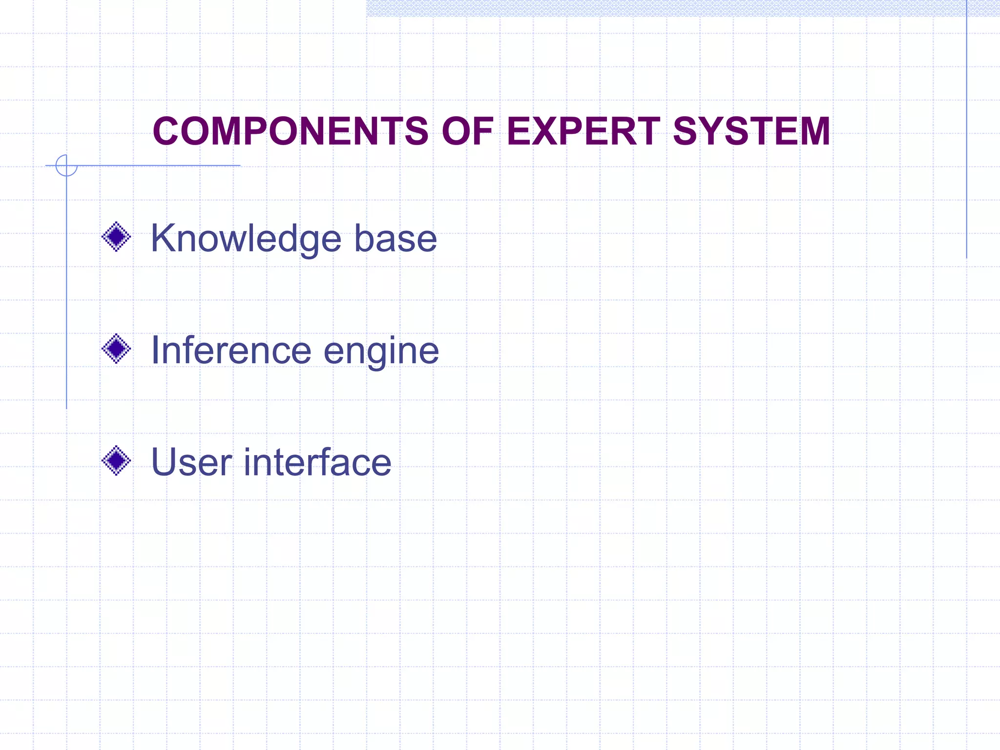 COMPONENTS OF EXPERT SYSTEM 
Knowledge base 
Inference engine 
User interface 
 