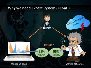 Why we need Expert System? (Cont.)
11Worked 24 hours Worked 24 hours
55%
Accuracy
95%
Accuracy
Result ?
 