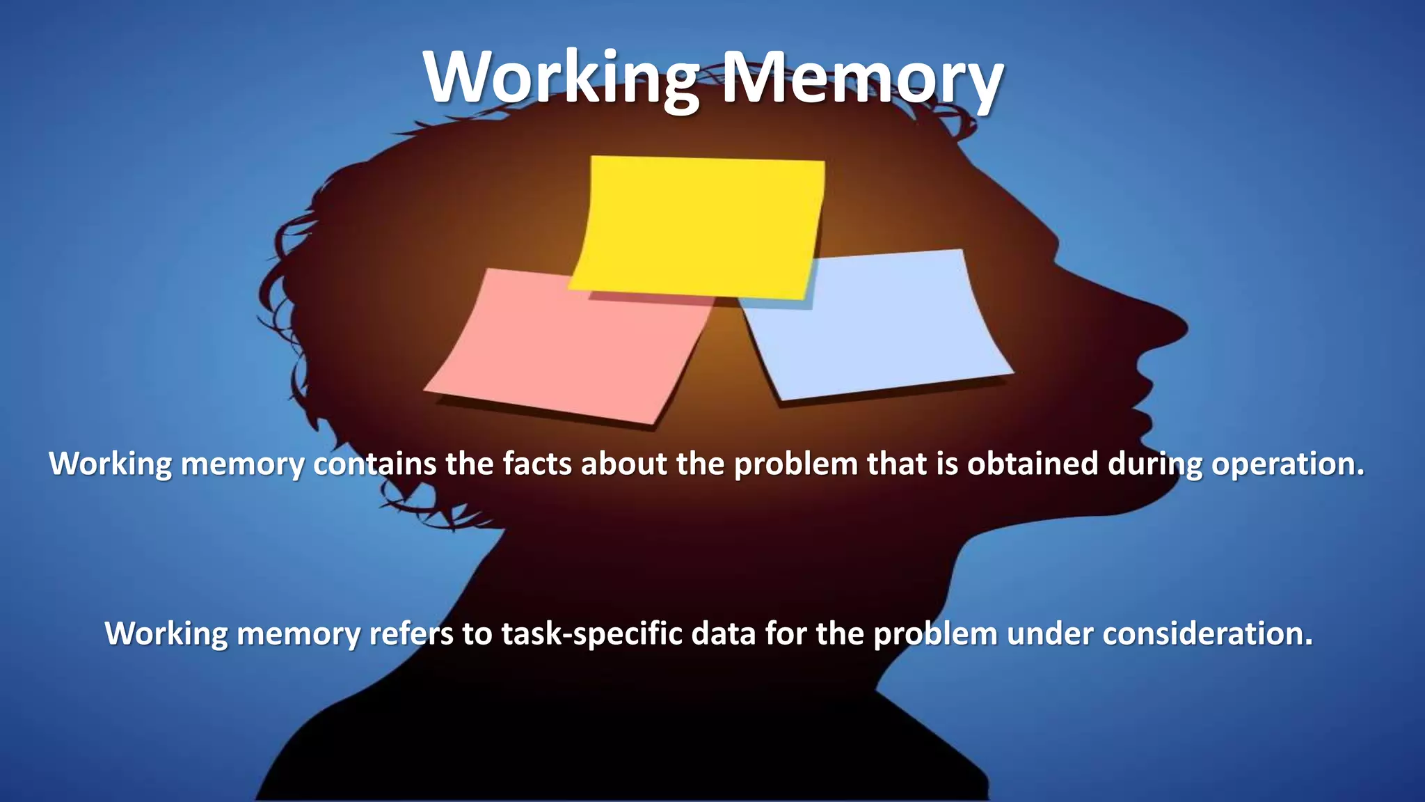 Working Memory
Working memory contains the facts about the problem that is obtained during operation.
Working memory refers to task-specific data for the problem under consideration.
 