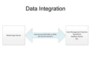Data Integration
 