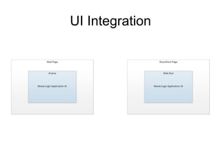 UI Integration
 