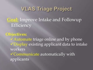 Goal: Improve Intake and Followup
Efficiency
Objectives:
Automate triage online and by phone
Display existing applicant data to intake
workers
Communicate automatically with
applicants
 