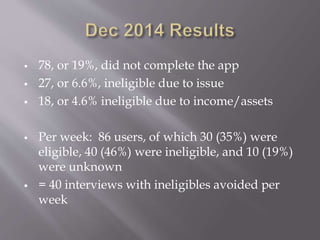  78, or 19%, did not complete the app
 27, or 6.6%, ineligible due to issue
 18, or 4.6% ineligible due to income/assets
 Per week: 86 users, of which 30 (35%) were
eligible, 40 (46%) were ineligible, and 10 (19%)
were unknown
 = 40 interviews with ineligibles avoided per
week
 