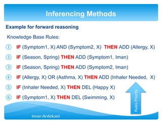 Example for forward reasoning
Knowledge Base Rules:
① IF (Symptom1, X) AND (Symptom2, X) THEN ADD (Allergy, X)
② IF (Season, Spring) THEN ADD (Symptom1, Iman)
③ IF (Season, Spring) THEN ADD (Symptom2, Iman)
④ IF (Allergy, X) OR (Asthma, X) THEN ADD (Inhaler Needed, X)
⑤ IF (Inhaler Needed, X) THEN DEL (Happy X)
⑥ IF (Symptom1, X) THEN DEL (Swimming, X)
Inferencing Methods
RulesPriority
 