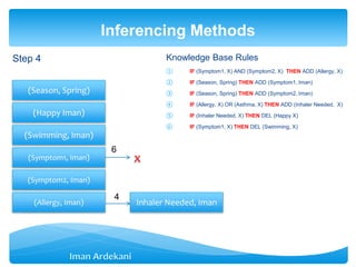 Step 4
Inferencing Methods
(Symptom1, Iman)
(Happy Iman)
(Swimming, Iman)
(Symptom2, Iman)
4
(Allergy, Iman) Inhaler Needed, Iman
6
Knowledge Base Rules
① IF (Symptom1, X) AND (Symptom2, X) THEN ADD (Allergy, X)
② IF (Season, Spring) THEN ADD (Symptom1, Iman)
③ IF (Season, Spring) THEN ADD (Symptom2, Iman)
④ IF (Allergy, X) OR (Asthma, X) THEN ADD (Inhaler Needed, X)
⑤ IF (Inhaler Needed, X) THEN DEL (Happy X)
⑥ IF (Symptom1, X) THEN DEL (Swimming, X)
(Season, Spring)
x
 