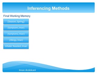Final Working Memory
Inferencing Methods
(Season, Spring)
(Symptom1, Iman)
(Symptom2, Iman)
(Allergy, Iman)
Inhaler Needed, Iman
 