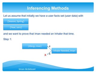 Let us assume that initially we have a user facts set (user data) with
and we want to prove that Iman needed an Inhaler that time.
Step 1:
Inferencing Methods
(Season, Spring)
(Year, 2012)
Inhaler Needed, Iman
(Allergy, Iman)
x 5
4
 