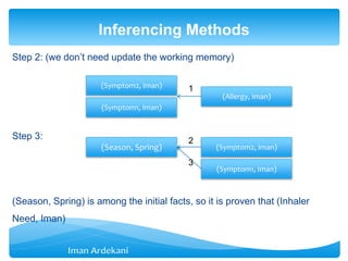 Step 2: (we don’t need update the working memory)
Step 3:
(Season, Spring) is among the initial facts, so it is proven that (Inhaler
Need, Iman)
Inferencing Methods
1
(Allergy, Iman)
(Symptom1, Iman)
(Symptom2, Iman)
(Symptom1, Iman)
(Symptom2, Iman)
2
3
(Season, Spring)
 