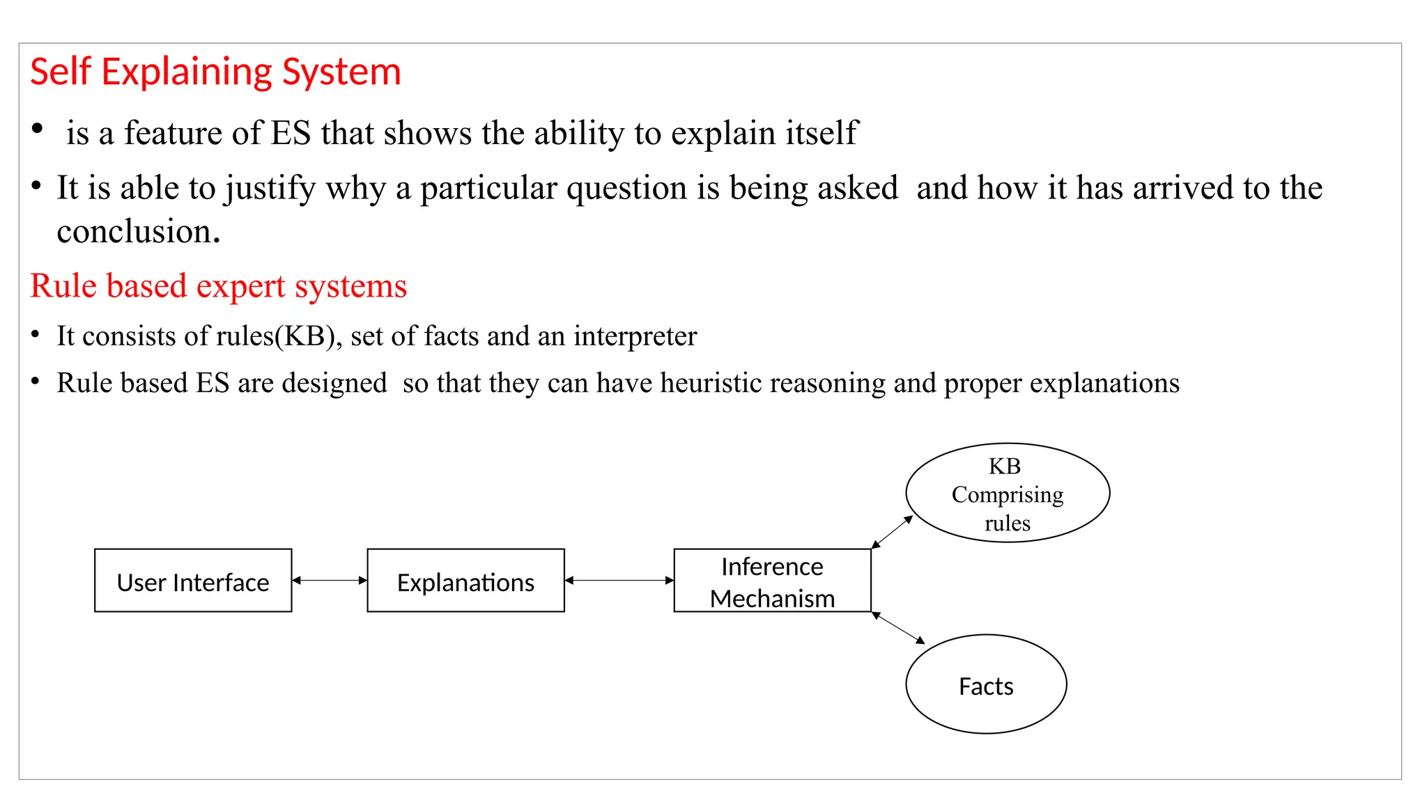 Self Explaining System
• is a feature of ES that shows the ability to explain itself
• It is able to justify why a particular question is being asked and how it has arrived to the
conclusion.
Rule based expert systems
• It consists of rules(KB), set of facts and an interpreter
• Rule based ES are designed so that they can have heuristic reasoning and proper explanations
User Interface Explanations
Inference
Mechanism
KB
Comprising
rules
Facts
 