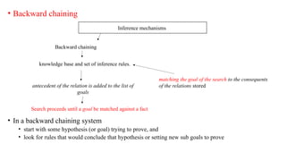 Expert Systems in Artificial Inteligence | PPTX