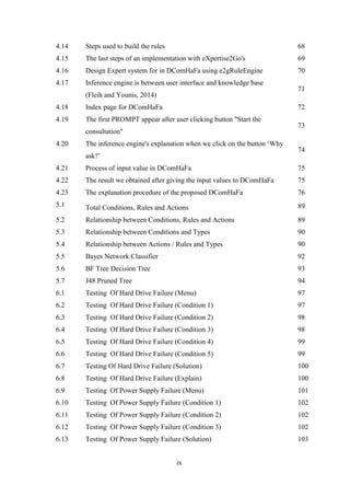 Expert systems : computer hardware problem | PDF