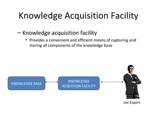 Knowledge Acquisition Facility  Knowledge acquisition facility Provides a convenient and efficient means of capturing and storing all components of the knowledge base Joe Expert KNOWLEDGE BASE KNOWLEDGE ACQUITION FACILITY 