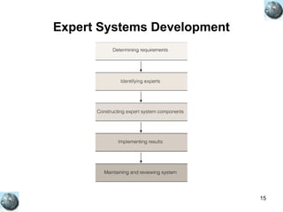 15
Expert Systems Development
 