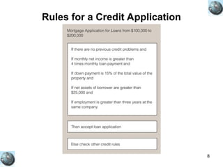 8
Rules for a Credit Application
 