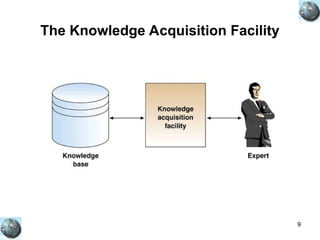 9
The Knowledge Acquisition Facility
 