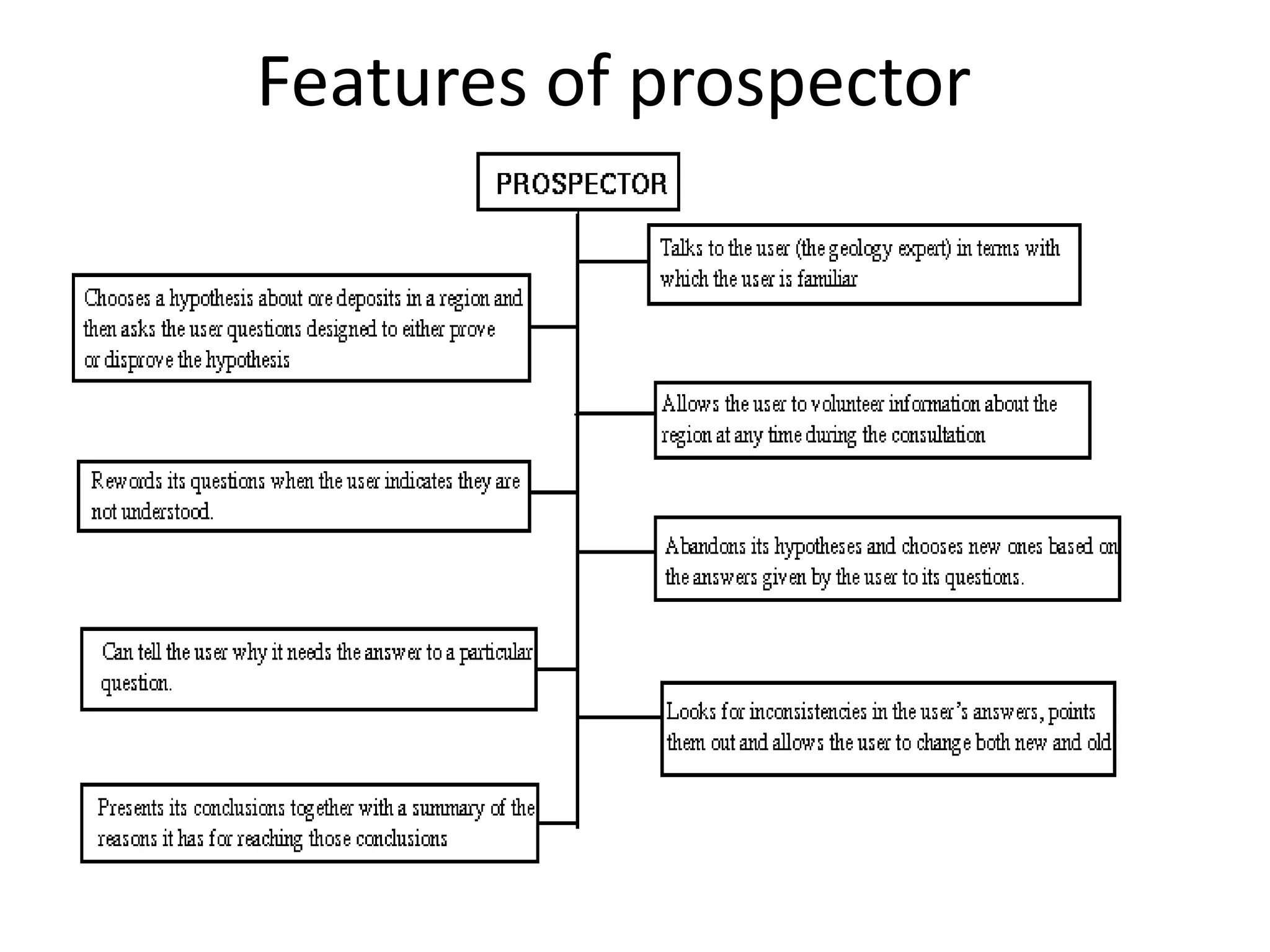 Features of prospector
 