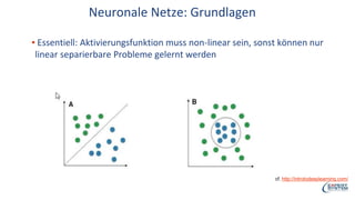 Neuronale Netze: Grundlagen
▪ Essentiell: Aktivierungsfunktion muss non-linear sein, sonst können nur
linear separierbare Probleme gelernt werden
cf. http://introtodeeplearning.com/
 