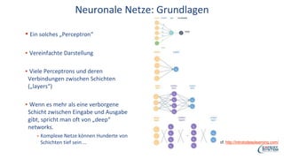Neuronale Netze: Grundlagen
▪ Ein solches „Perceptron“
▪ Vereinfachte Darstellung
▪ Viele Perceptrons und deren
Verbindungen zwischen Schichten
(„layers“)
▪ Wenn es mehr als eine verborgene
Schicht zwischen Eingabe und Ausgabe
gibt, spricht man oft von „deep“
networks.
▪ Komplexe Netze können Hunderte von
Schichten tief sein … cf. http://introtodeeplearning.com/
 
