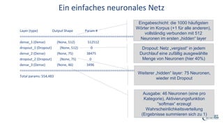 Ein einfaches neuronales Netz
Layer (type) Output Shape Param #
=================================================================
dense_1 (Dense) (None, 512) 512512
dropout_1 (Dropout) (None, 512) 0
dense_2 (Dense) (None, 75) 38475
dropout_2 (Dropout) (None, 75) 0
dense_3 (Dense) (None, 46) 3496
=================================================================
Total params: 554,483
Eingabeschicht: die 1000 häufigsten
Wörter im Korpus (+1 für alle anderen),
vollständig verbunden mit 512
Neuronen im ersten „hidden“ layer
Dropout: Netz „vergisst“ in jedem
Durchlauf eine zufällig ausgewählte
Menge von Neuronen (hier 40%)
Ausgabe: 46 Neuronen (eine pro
Kategorie), Aktivierungsfunktion
“softmax“ erzeugt
Wahrscheinlichkeitsverteilung
(Ergebnisse summieren sich zu 1)
Weiterer „hidden“ layer: 75 Neuronen,
wieder mit Dropout
 