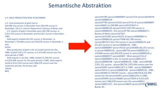 Semantische Abstraktion
U.S. GOLD PRODUCTION ROSE IN DECEMBER
U.S. mine production of gold rose to
244,900 troy ounces in December from 244,749 ounces in
November, the U.S. Interior Department's Bureau of Mines said.
U.S. imports of gold in December were 692,700 ounces, vs
2,011,754 ounces in November and 611,811 ounces in December,
1985.
Gold exports totaled 243,191 ounces in December, vs
November's 374,468 ounces and 350,078 ounces in December a
year
earlier.
Mine production of gold in the 12-month period Jan-Dec,
1986, totaled 2,951,151 ounces, vs 2,475,436 ounces over the
same period in 1985.
Gold imports in Jan-Dec, 1986, totaled 15,749,447 ounces,
vs 8,225,999 ounces for the same period in 1985, while exports
stood at 4,612,919 ounces and 3,966,678 ounces over the
respective periods, the bureau said.
Reuter

syncon97785 syncon100000897 syncon3716 syncon160704 IN
syncon100000126
syncon97785 syncon151010 syncon3716 of syncon100000897
syncon66651 to 244,900 syncon101323615 in
syncon100000126 syncon214191 244,749 ounces in
syncon100000125 , the syncon97785 syncon100608427 s
Bureau of Mines syncon167507 .
syncon16223392 syncon76315 of syncon100000897 in
syncon100000126 syncon77408 692,700 ounces ,
syncon286756 2,011,754 ounces in syncon100000125 and
611,811 ounces in syncon100000126 , 1985 .
syncon100000897 syncon76316 syncon85400 243,191 ounces
in syncon100000126 , syncon286756 syncon100000125 s
374,468 ounces and 350,078 ounces in syncon100000126 a
syncon100000577 syncon85807 . Mine syncon3716 of
syncon100000897 in the 12-month syncon100011471
syncon100000108 - syncon100000126 , 1986 , syncon85400
2,951,151 ounces , syncon286756 2,475,436 ounces over the
syncon92997 syncon100011471 in 1985 . syncon100000897
syncon76315 in syncon100000108 - syncon100000126 , 1986 ,
syncon85400 15,749,447 ounces , syncon286756 8,225,999
ounces for the syncon92997 syncon100011471 in 1985 ,
syncon293695 syncon146860 syncon72824 at 4,612,919
ounces and 3,966,678 ounces over the syncon84012
syncon100011471 , the syncon138659 syncon167507 . Reuter
&amp; #3 ;
 