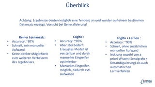 Überblick
Reiner Lernansatz:
• Accuracy: ~87%
• Schnell, kein manueller
Aufwand
• Keine direkte Möglichkeit
zum weiteren Verbessern
des Ergebnisses
Cogito :
• Accuracy: ~85%
• Aber: Bei Bedarf:
Erzeugtes Modell ist
verstehbar und durch
manuelles Eingreifen
optimierbar
• Manuelles Eingreifen
möglich, dadurch evtl.
Aufwände
Cogito + Lernen :
• Accuracy: ~93%
• Schnell, ohne zusätzlichen
manuellen Aufwand
• Nutzung sowohl von a
priori Wissen (Sensigrafo +
Desambiguierung) als auch
automatischen
Lernverfahren
Achtung: Ergebnisse deuten lediglich eine Tendenz an und wurden auf einem bestimmen
Datensatz erzeugt. Vorsicht bei Generalisierung!
 