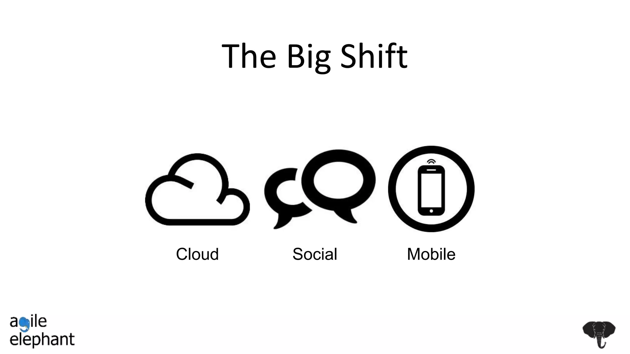 The Big Shift
Cloud Social Mobile
 