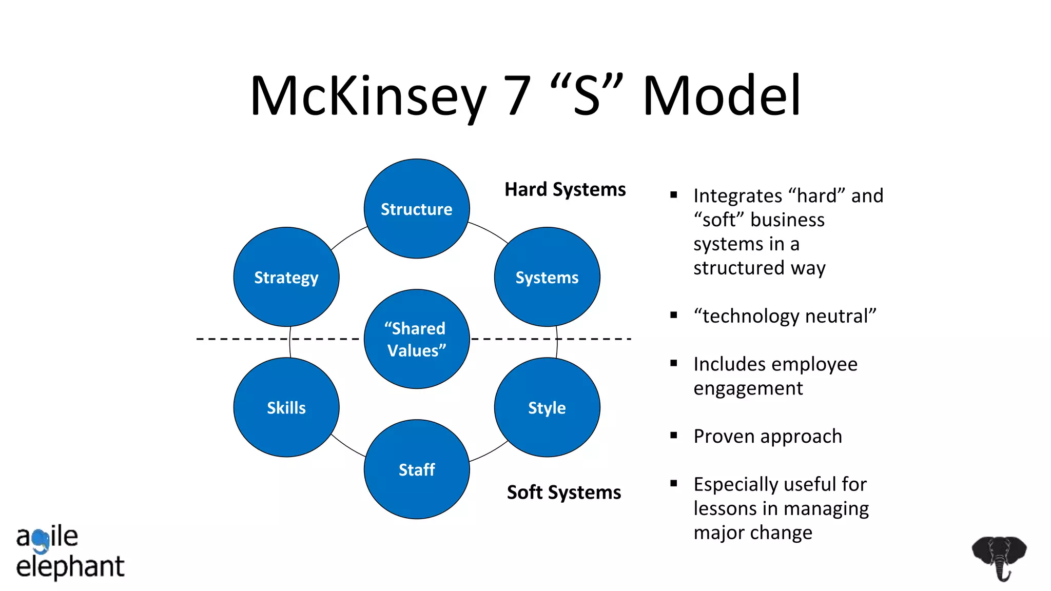 Strategy
Skills
Staff
“Shared
Values”
Structure
Systems
Style
Hard Systems
Soft Systems
 Integrates “hard” and
“soft” business
systems in a
structured way
 “technology neutral”
 Includes employee
engagement
 Proven approach
 Especially useful for
lessons in managing
major change
McKinsey 7 “S” Model
 