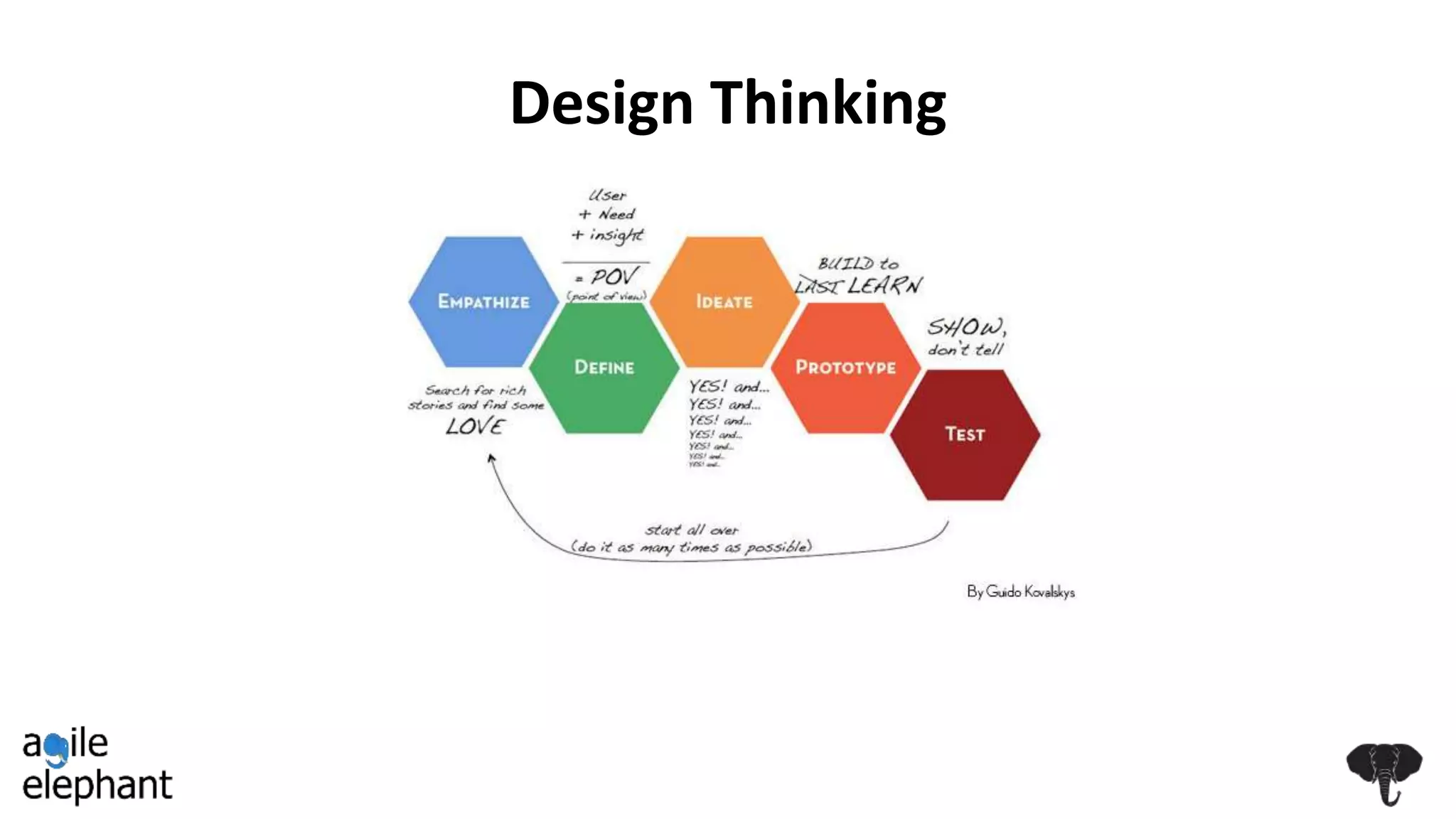 Design Thinking
 