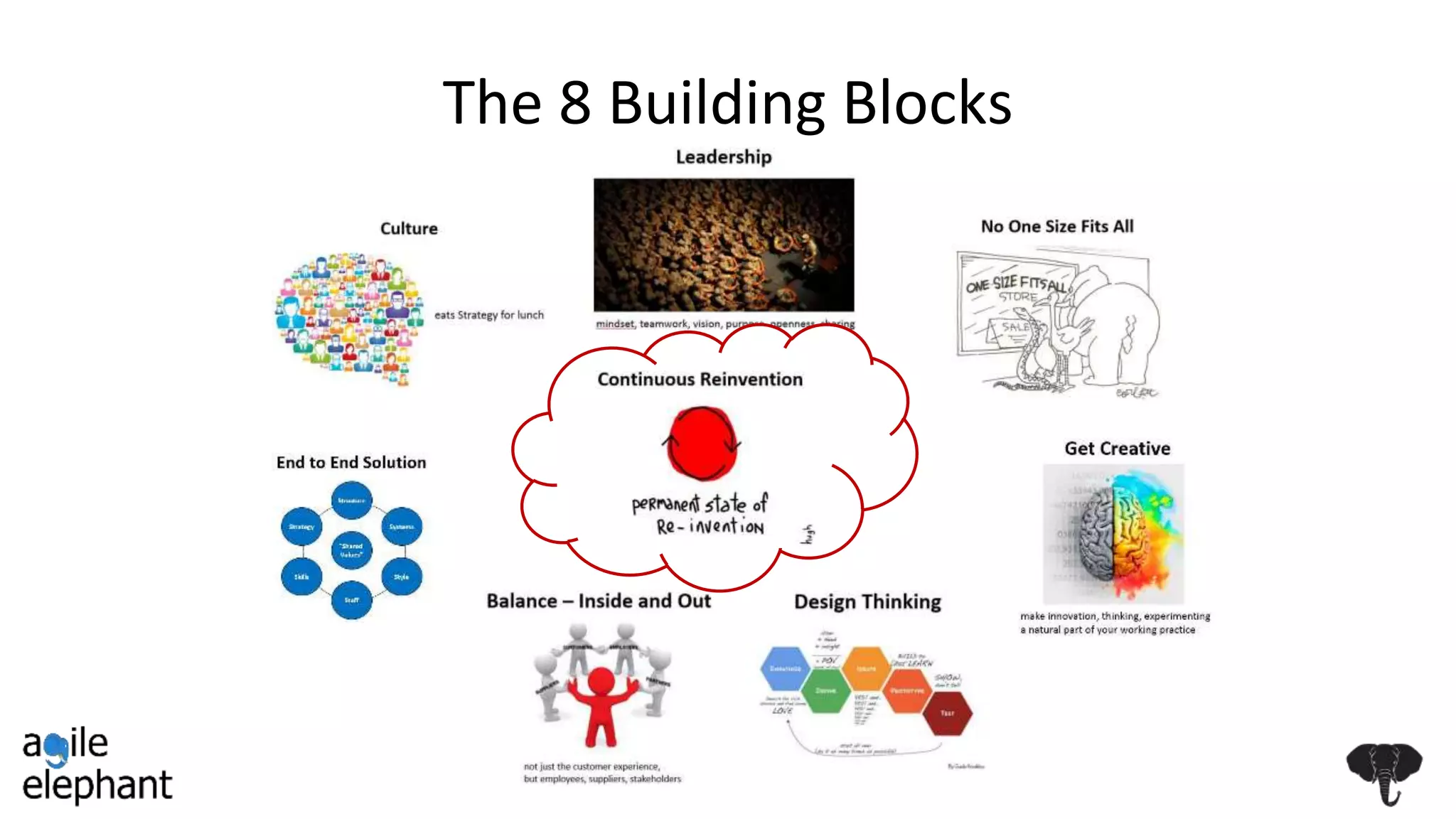 The 8 Building Blocks
 