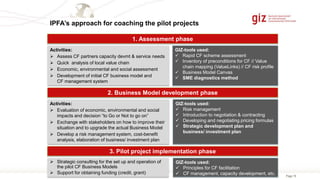 Page 19
1. Assessment phase
Activities:
 Assess CF partners capacity devmt & service needs
 Quick analysis of local value chain
 Economic, environmental and social assessment
 Development of initial CF business model and
CF management system
GIZ-tools used:
 Rapid CF scheme assessment
 Inventory of preconditions for CF // Value
chain mapping (ValueLinks) // CF risk profile
 Business Model Canvas
 SME diagnostics method
2. Business Model development phase
Activities:
 Evaluation of economic, environmental and social
impacts and decision “to Go or Not to go on”
 Exchange with stakeholders on how to improve their
situation and to upgrade the actual Business Model
 Develop a risk management system, cost-benefit
analysis, elaboration of business/ investment plan
GIZ-tools used:
 Risk management
 Introduction to negotiation & contracting
 Developing and negotiating pricing formulas
 Strategic development plan and
business/ investment plan
3. Pilot project implementation phase
 Strategic consulting for the set up and operation of
the pilot CF Business Models
 Support for obtaining funding (credit, grant)
GIZ-tools used:
 Principles for CF facilitation
 CF management, capacity development, etc.
IPFA’s approach for coaching the pilot projects
 