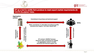 Page 23
Subcontracting
aggregators
Purchasecommitment
XQuantityofsorteddates
Commitment of purchase and technical support
CF contract ( VACPA/ Farmers)
Exclusive sales commitment for VACPA
via aggregation centre X via GDA
Technical and financial support, etc.
Organismes financiers
Sales commitment to sale dates according to quality
standards like Organic, FairTrade, Global GAP, …
Complytoquality
requirements
Technicalsupport
GDAs
Aggregation
centres
 