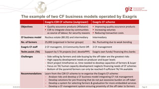 Page 33Contract Farming Promotion in Malawi05.09.2018
The example of two CF business models operated by Exagris
Exagris CSR CF scheme (outgrower) Exagris CF scheme
Objectives  Quality assurance products (Aflatoxin)
 CSR to integrate close-by communities
as source of labour, for security reasons
 Improving quality assurance products
 Increasing volumes
 Reducing transaction costs
CF business model Nucleus estate (80:20) and intermediary Intermediary
No. of farmers 25,000 (organised in farmer groups) No. fluctuating due to weak bonding
Exagris CF staff 2 CF managemt, 13 Community Dvmt Off. 2 CF management
Techn.assist. (TA) Support by 5 TA projects (incl. develoPPP) Exagris own funds/ financing thru banks
Challenges  Side selling by farmers and side-buying by the off-taker are the greatest risks
 High capacity development needs on producer and buyer levels
 Short project timeframes vs. time needed to develop capacities of farmers & buyer
 Focus on TA/ human capacity development neglects financing needs of CF schemes
 Bottom of the pyramid farmers can only be reached if sufficient TA/ FA available
Recommendations Learn from the CSR CF scheme to re-organise the Exagris CF scheme:
 Analyse risks and develop a CF business model integrating CF risk management
 Develop solutions for pre-financing that do not put excessive burden on off-taker
 Develop a system for selecting farmers & graduation for more embedded services
 Develop a CF management system ensuring proximity of the off-taker to farmers
 