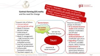Page 5
Success factors:
economic &
social incentives
‘win-win’ for
farmers & buyer
TRUST
Frequent risks of failure:
 Contract default:
side-buying/side-selling
 Weak CF business
decision-making
 Underrating of
investment needs
 Weak CF management
 high transaction costs
 Lack of proximity/
embedded services
 Low farm productivity/
trade-off w/subsistence
 Unfavourable
framework conditions
 Top-down support, etc.
Required capacities &
change of attitudes:
CF as inclusive business
model at the interface
between smallholders
and off-taker
Modernisation/
professionalisation of
smallholder agriculture
Upgrading of services
for farmers and SMEs
(inputs, advice, finance)
Improvement of
framework conditions
(particularly infrastruc-
ture and laws, policies)
You survive
– I survive*
*citation: off-taker sugar industry, field visit, Thailand, 03/2014
Contract farming (CF) reality
and the need for change
 